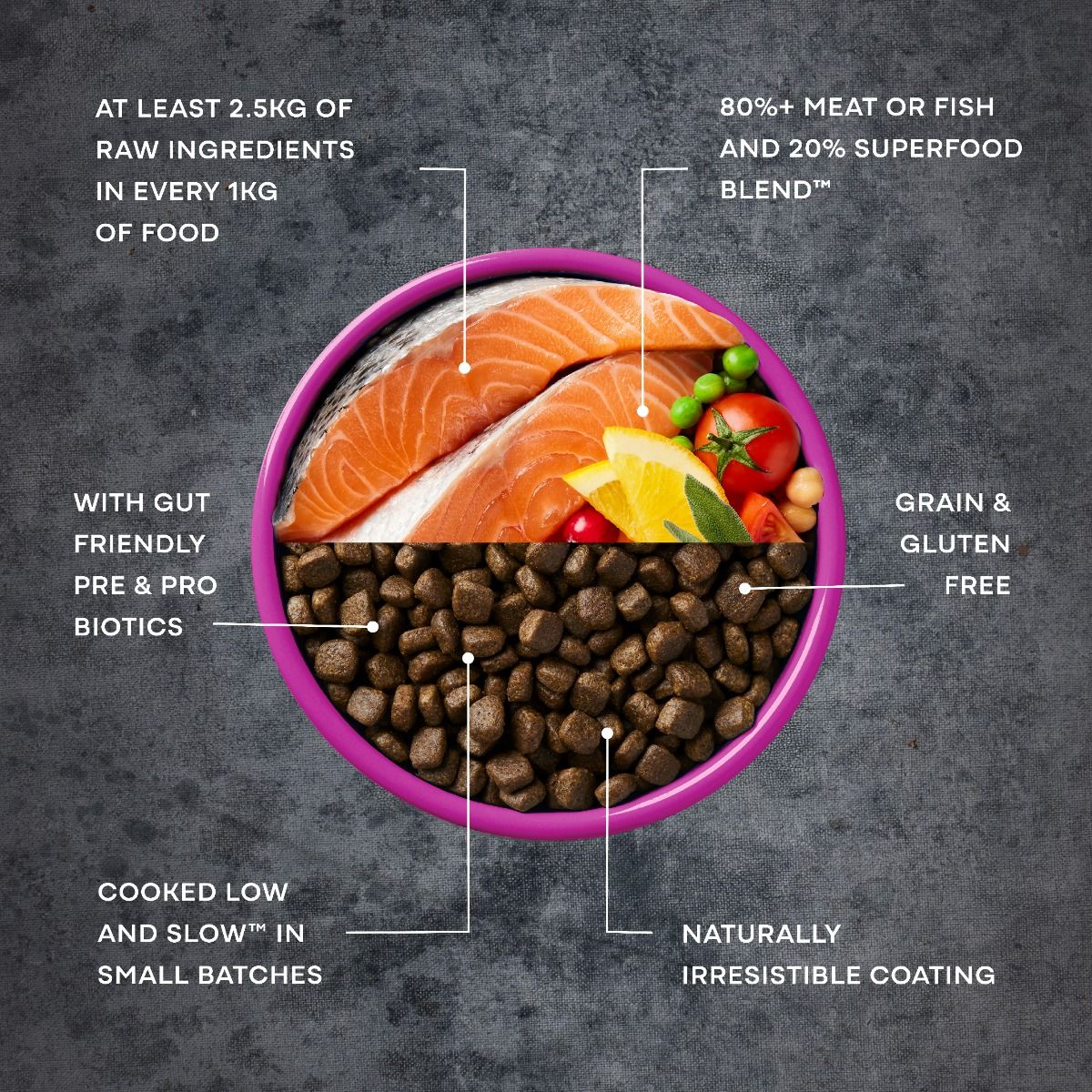 AATU For Puppies Salmon Dry Puppy Food