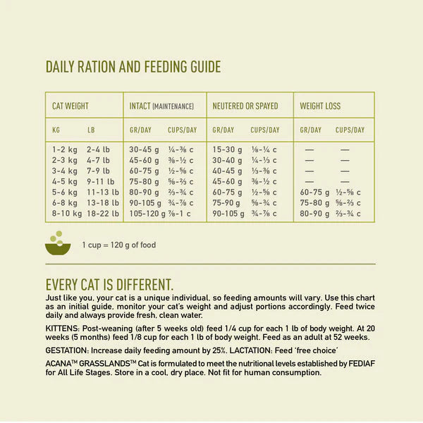 Acana Highest Protein Grassland Dry Cat Food