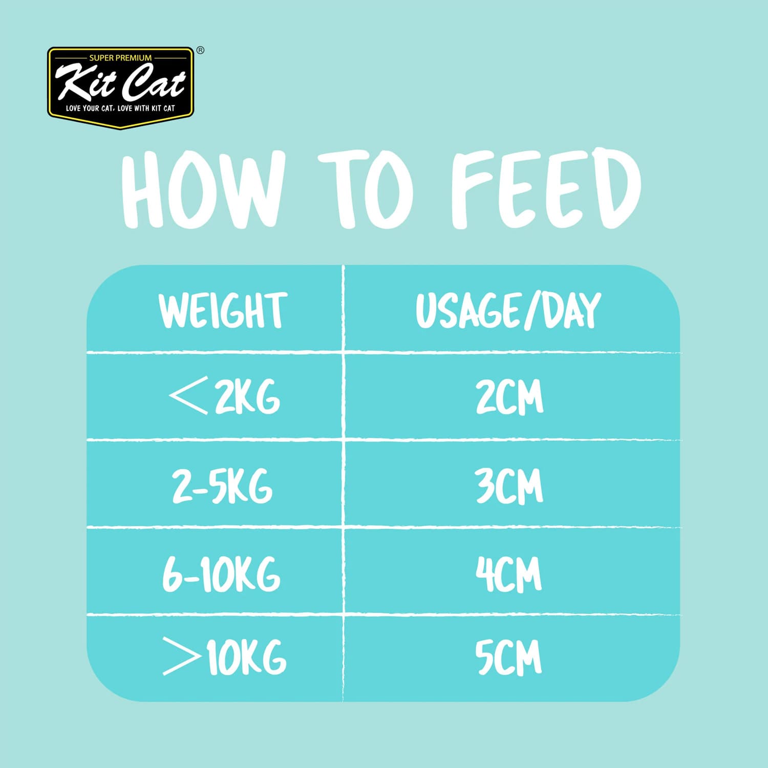 Kit Cat Daily Nutritional Supplement Gel For Cats & Kittens- Weight Gain (120g)