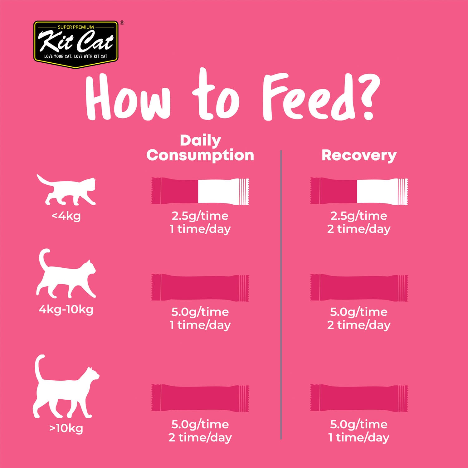 Kit Cat Hairtball Supplement Powder 150g (5g x 30 Sachets)