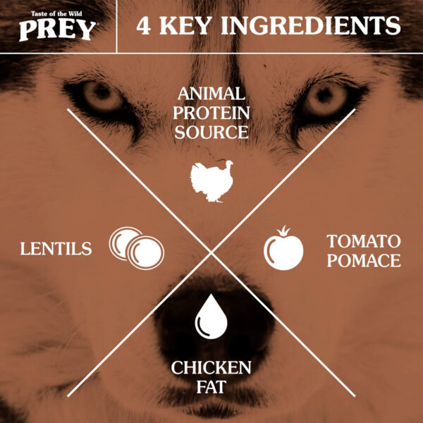 Taste of the Wild: PREY Turkey Limited Ingredient Formula for Dogs