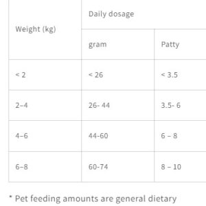 KELLY & CO'S Freeze Dried Patty Meals Chicken For Cat- 226g