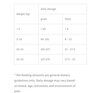 KELLY & CO'S Freeze Dried Patty Meals Chicken For Dog- 226g