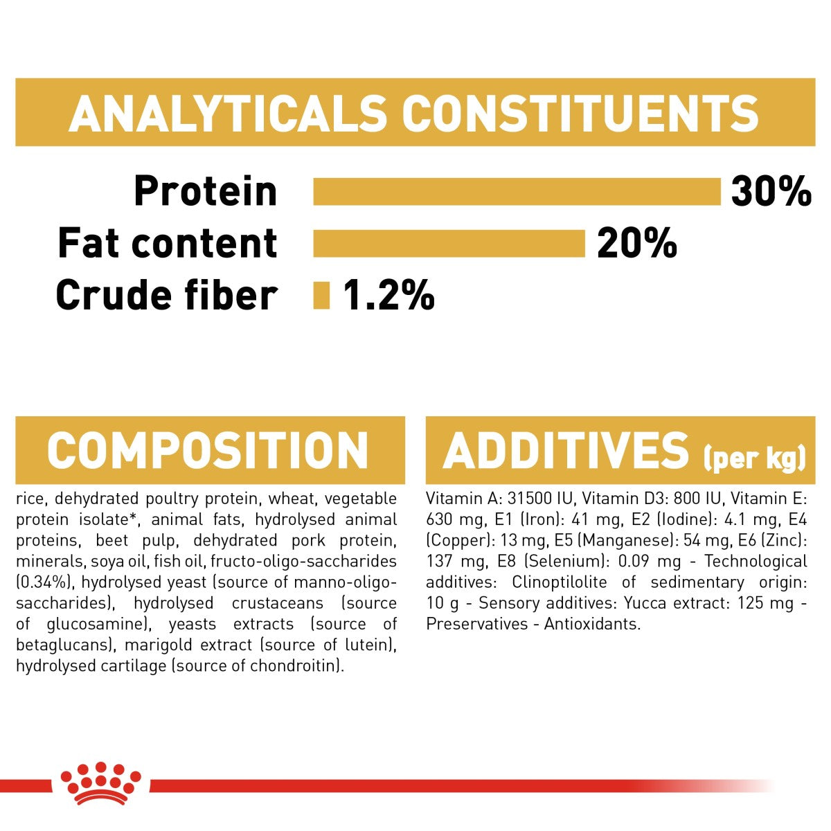 Royal Canin Breed Health Nutrition French Bulldog Puppy 3 kg