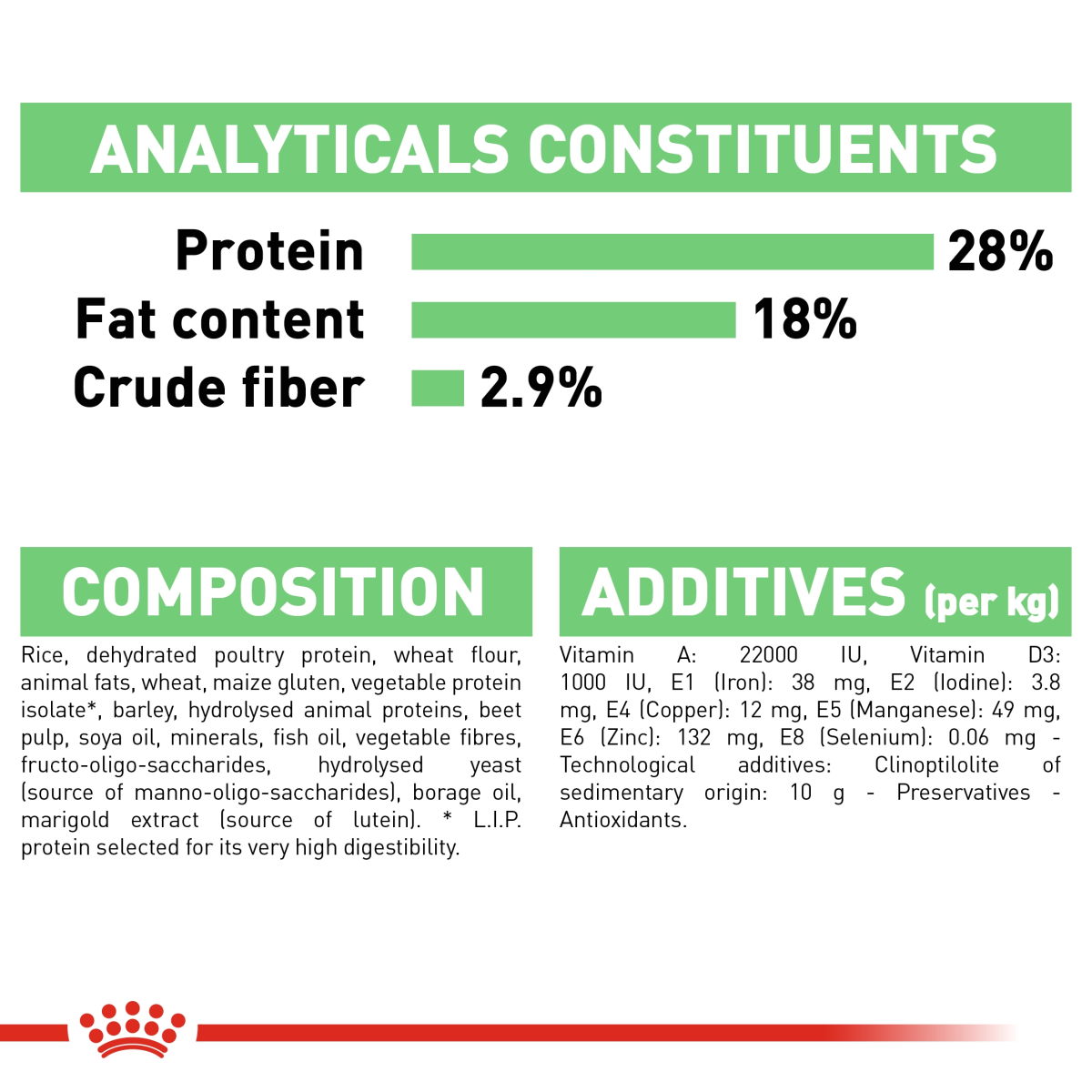 Royal Canin Canine Care Nutrition Maxi Digestive Care 12 kg