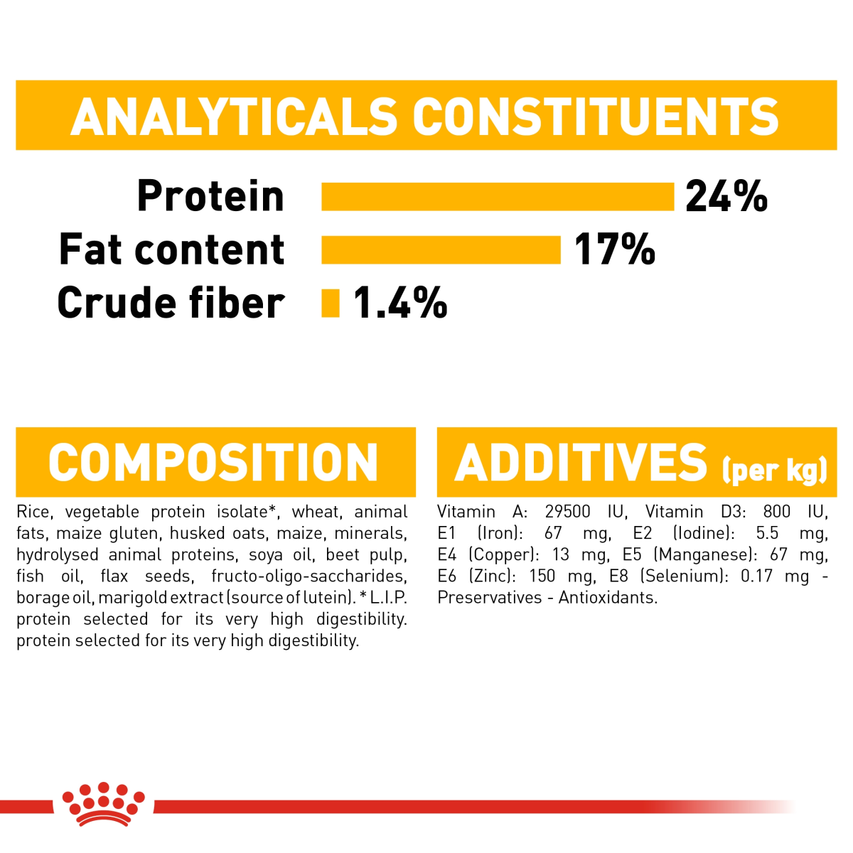 Royal Canin Canine Care Nutrition Medium Dermacomfort 3 kg