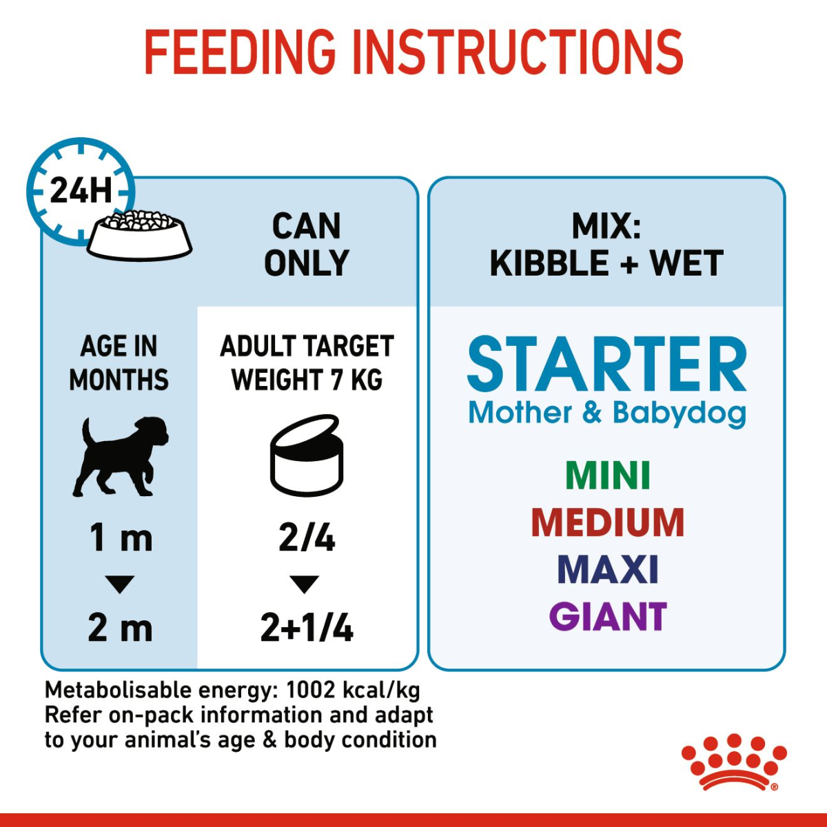 Royal Canin Canine Health Nutrition Starter Mousse (Wet Food - Cans) 12 x 195 g