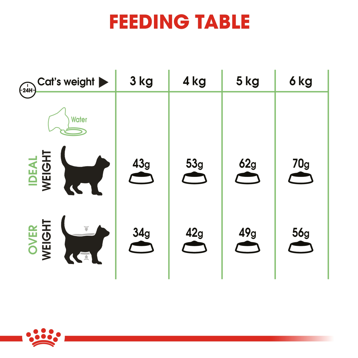 Royal Canin Feline Care Nutrition Digestive Care 400 g