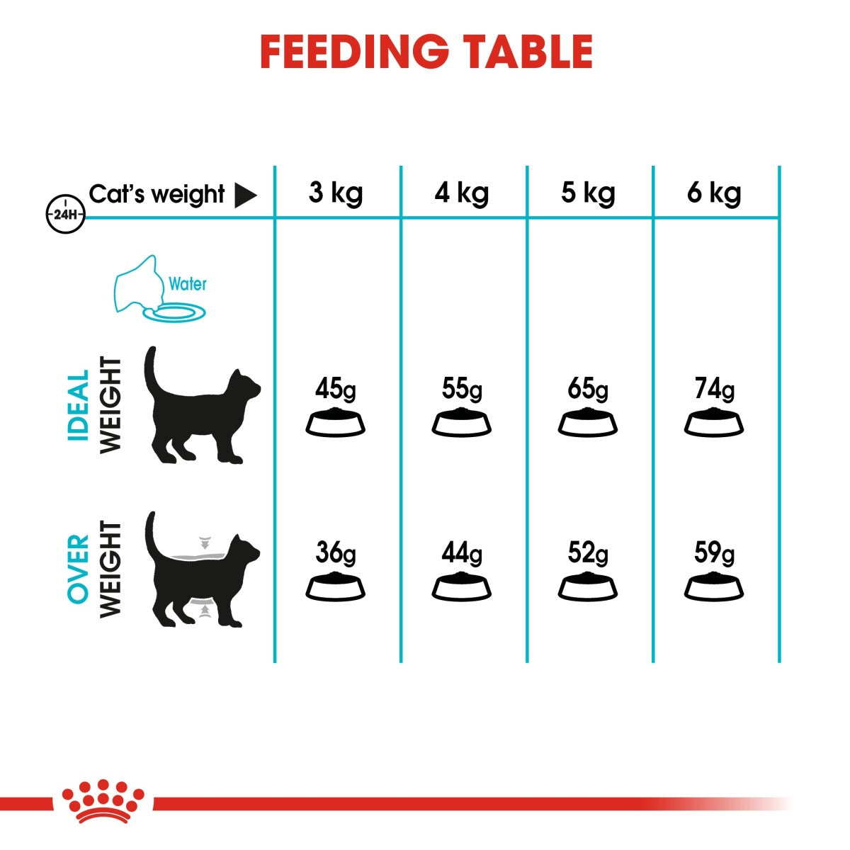 Royal Canin Feline Care Nutrition Urinary Care 400 g