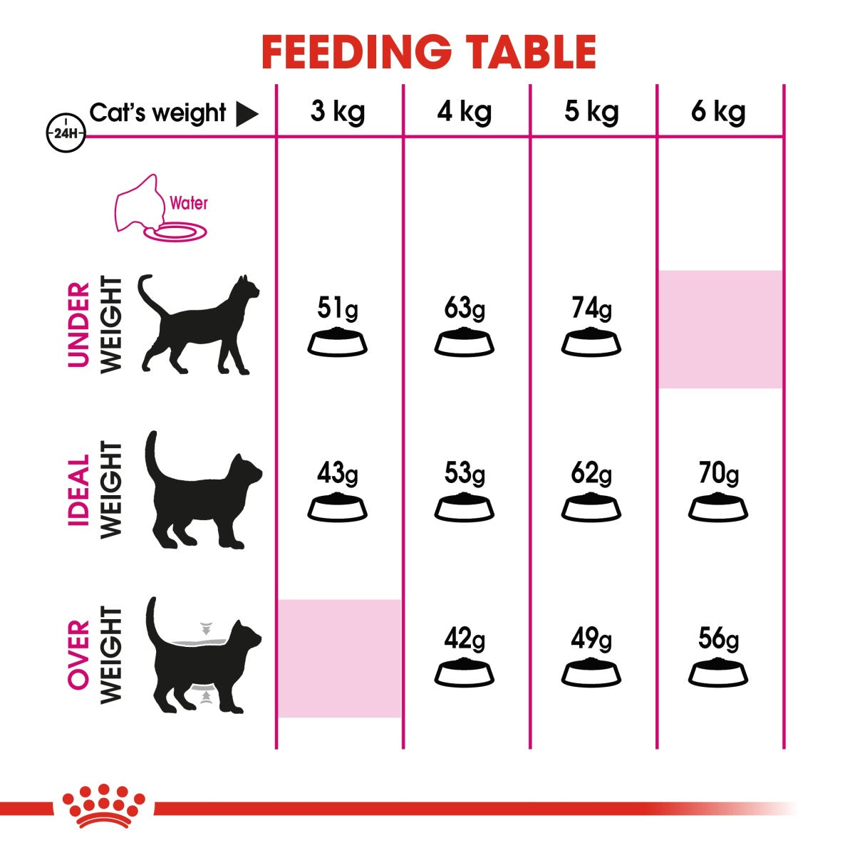 Royal Canin Feline Health Nutrition Exigent Savour 4 kg