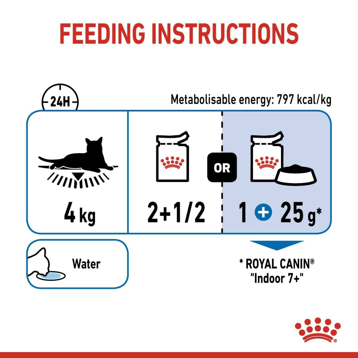 Royal Canin Feline Health Nutrition Indoor (Wet Food - Pouches) 12 x 85 g