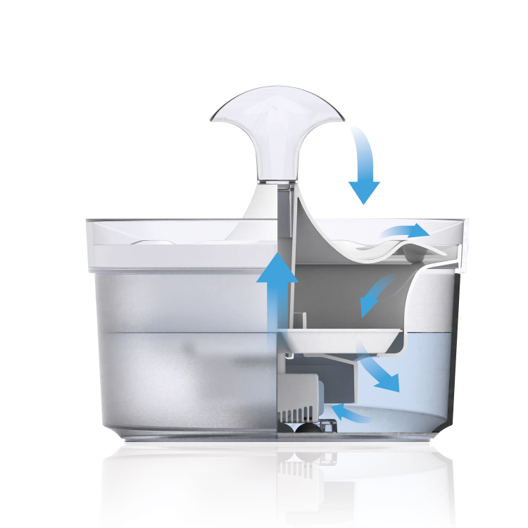 Zeus Fresh & Clear Fountain with Waterfall Spout 1.5 L