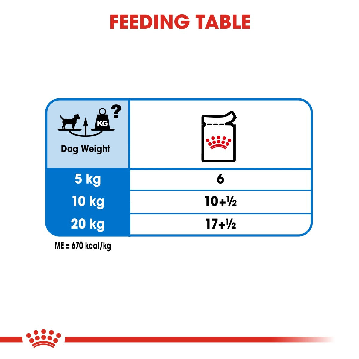 Royal Canin Canine Care Nutrition Light Weight Care (Wet Food - Pouches) 12 x 85 g