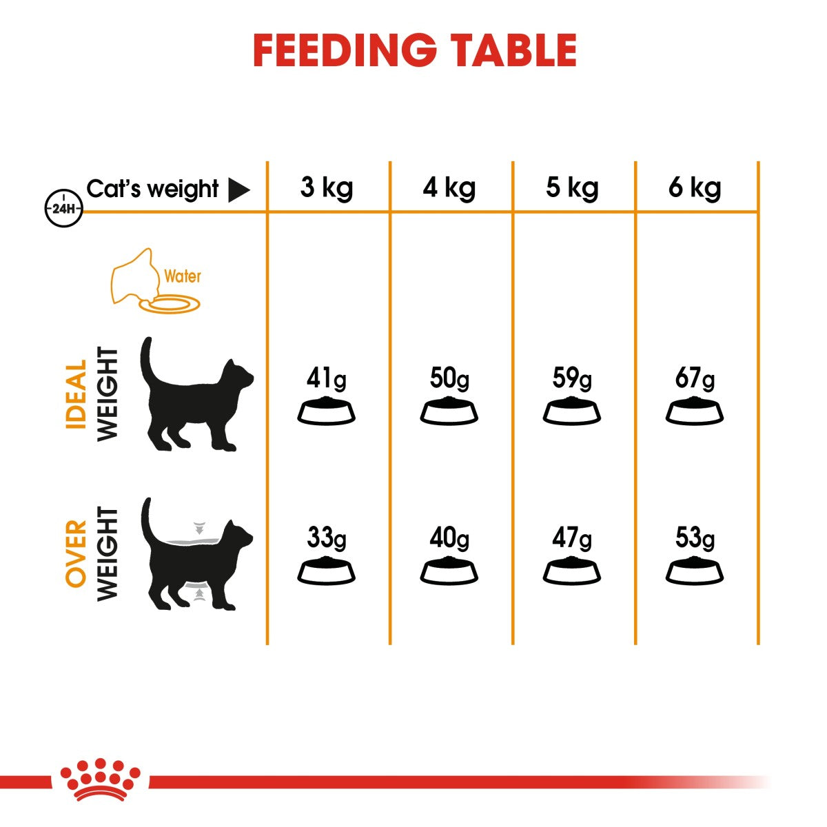 Royal Canin Feline Care Nutrition Hair & Skin 4 kg