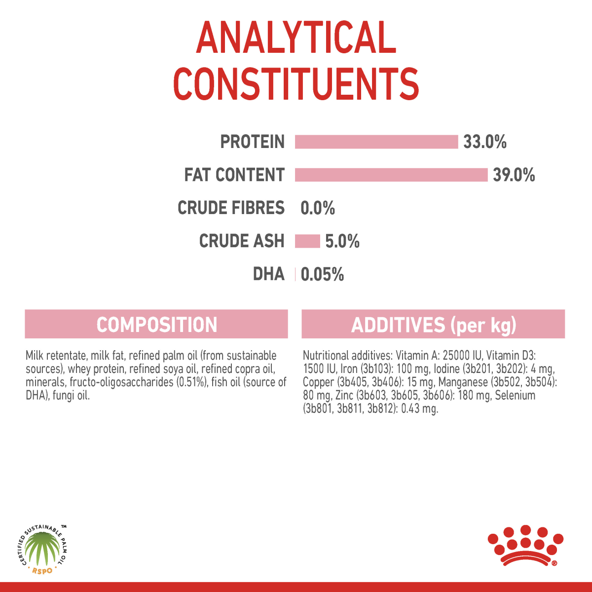 Royal Canin Feline Health Nutrition Babycat Milk 300 g