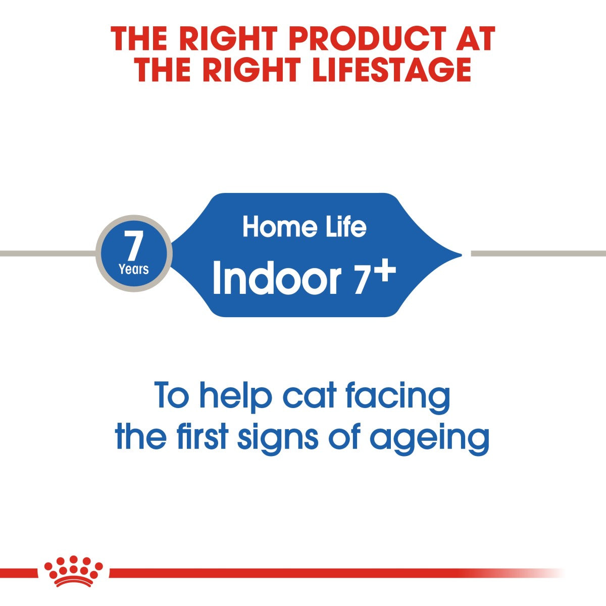 Royal Canin Feline Health Nutrition Indoor 7+ Years 1.5 kg