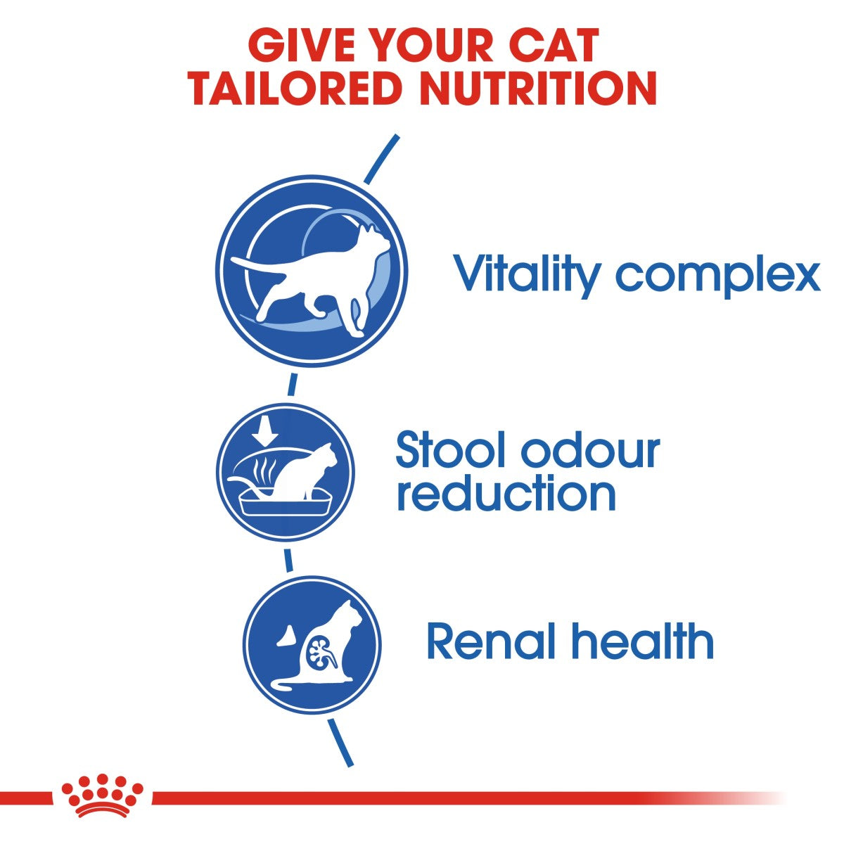Royal Canin Feline Health Nutrition Indoor 7+ Years 1.5 kg