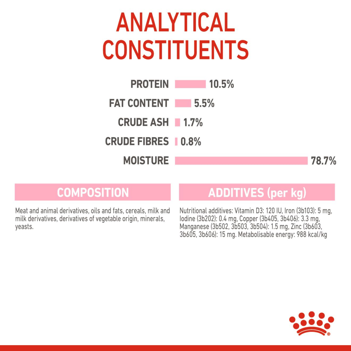 Royal Canin Feline Health Nutrition Mother & Babycat Mousse (Wet Food - Cans) 12 x 195 g