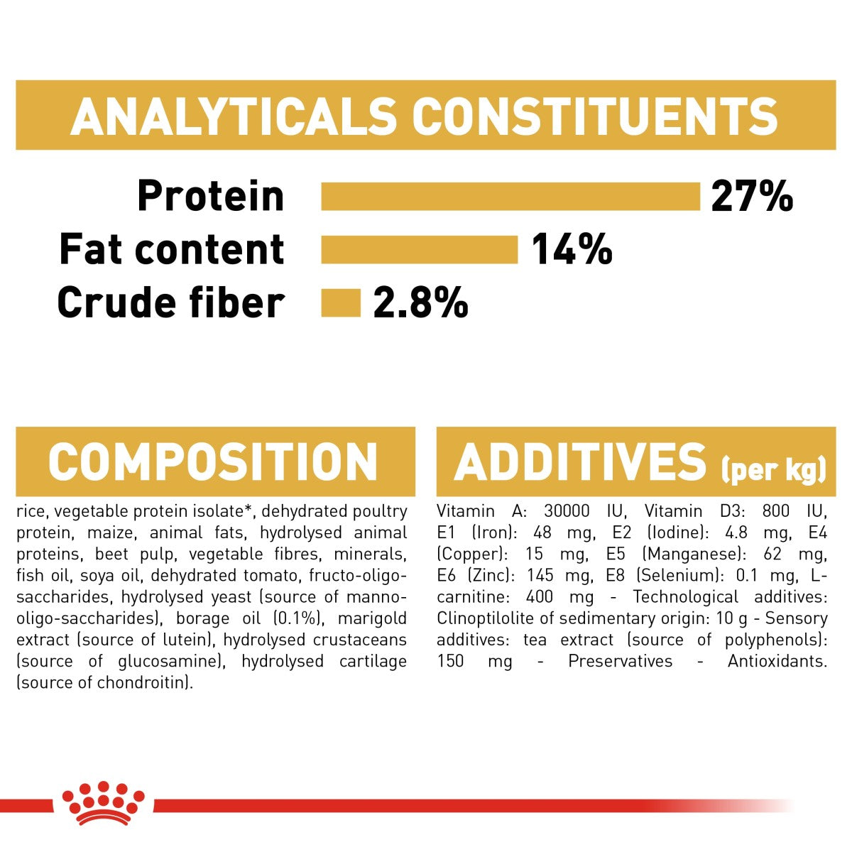 Royal Canin: Breed Health Nutrition Cavalier King Charles Adult 1.5 kg