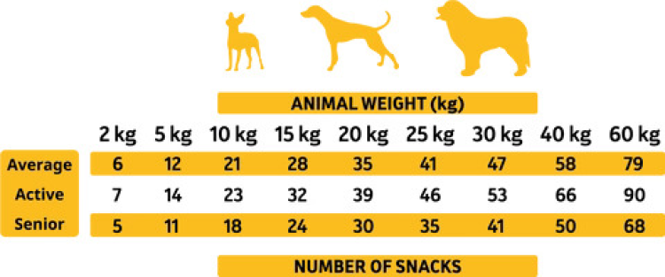 Alpha Spirit Chicken Snacks 35 g