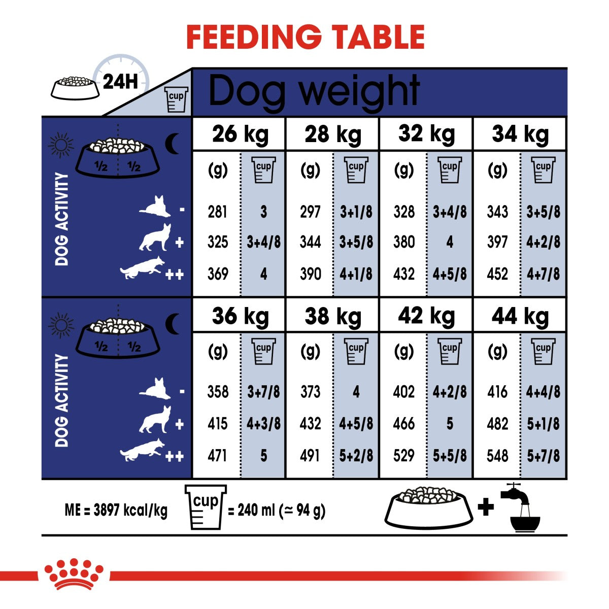 Royal Canin Size Health Nutrition Maxi Adult 5+ 15 kg
