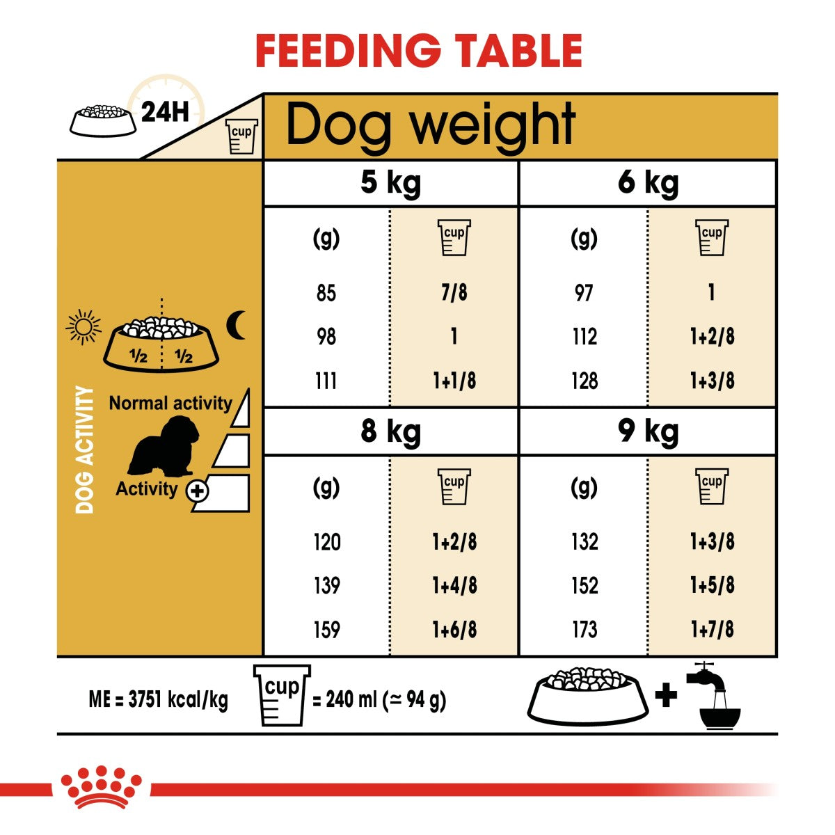 Royal Canin: Breed Health Nutrition Cavalier King Charles Adult 1.5 kg