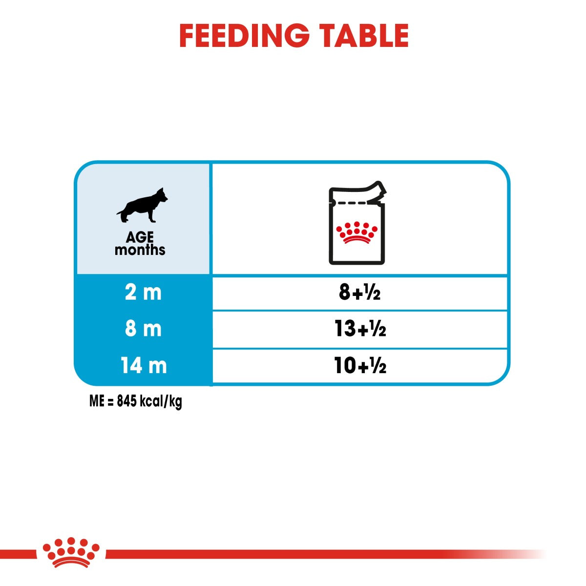 Royal Canin Size Health Nutrition Maxi Puppy (Wet Food - Pouches) 10 x 140 g