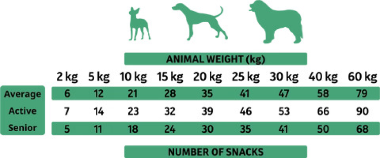 Alpha Spirit Duck Snacks 35 g