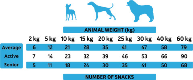 Alpha Spirit Fish Snacks 35 g