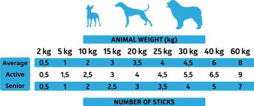 Alpha Spirit Fish Sticks 4/pk