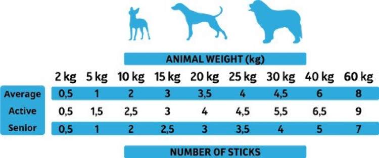 Alpha Spirit Fish Sticks 4/pk