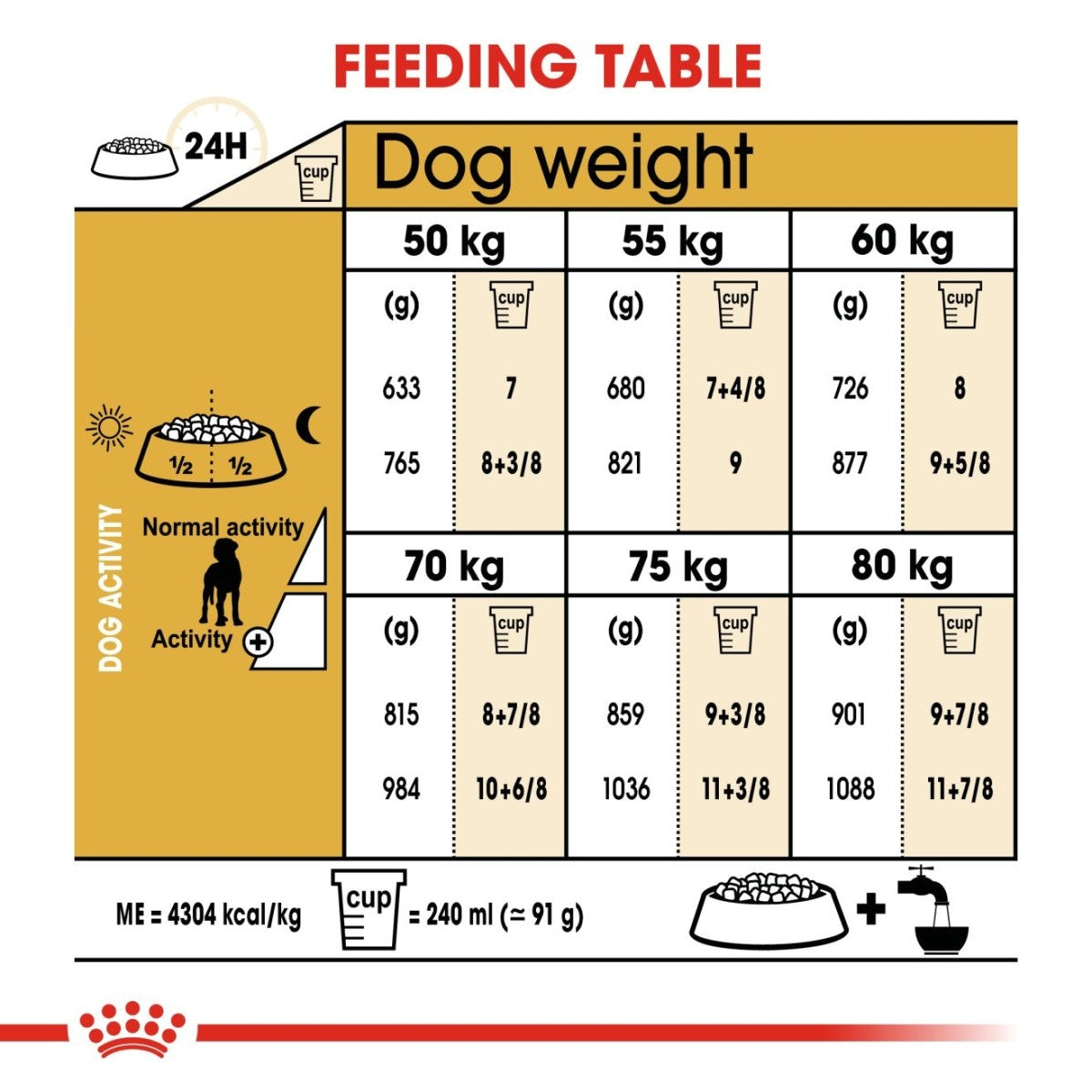 Royal Canin Breed Health Nutrition Great Dane Adult 12 kg