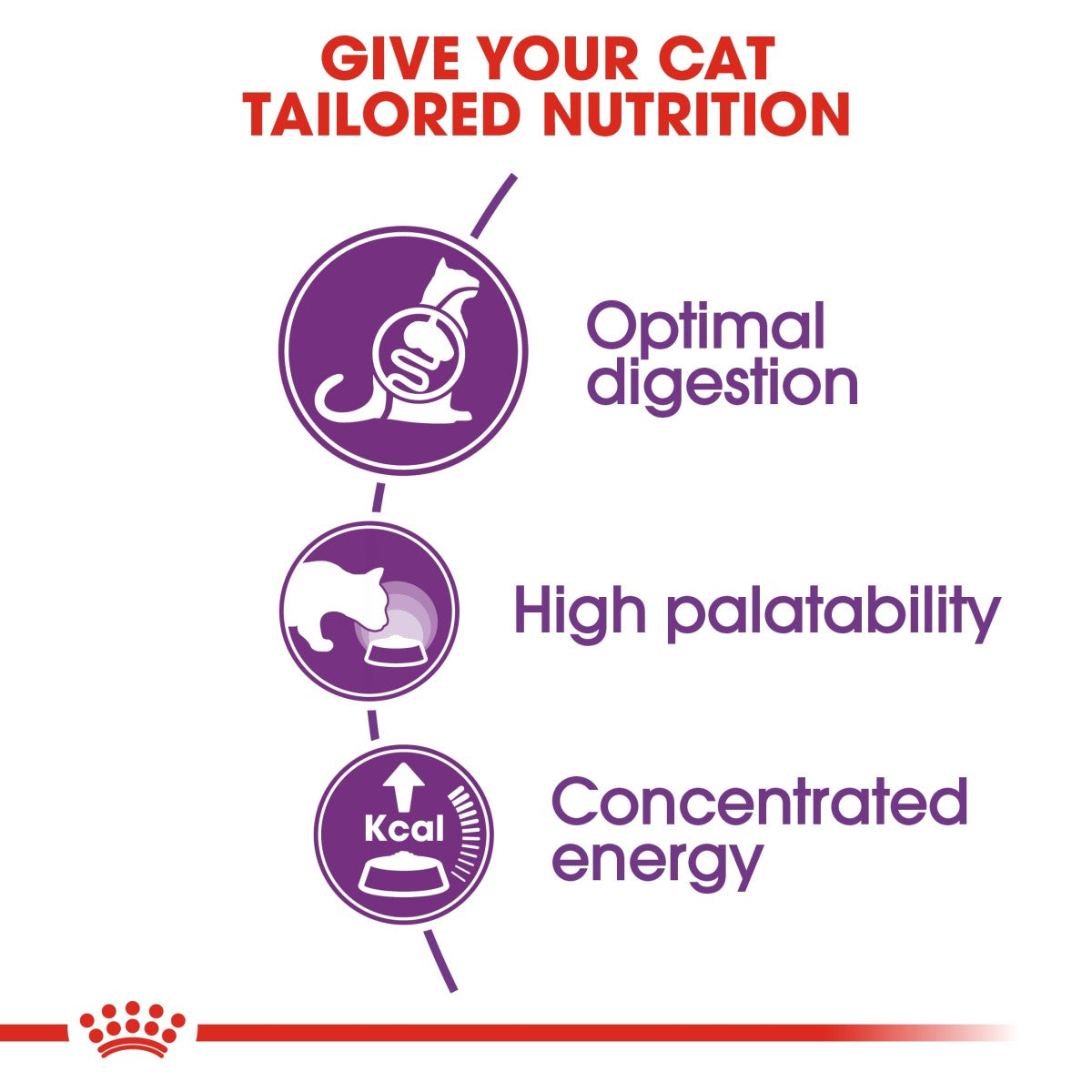 Royal Canin Feline Health Nutrition Sensible 2 kg