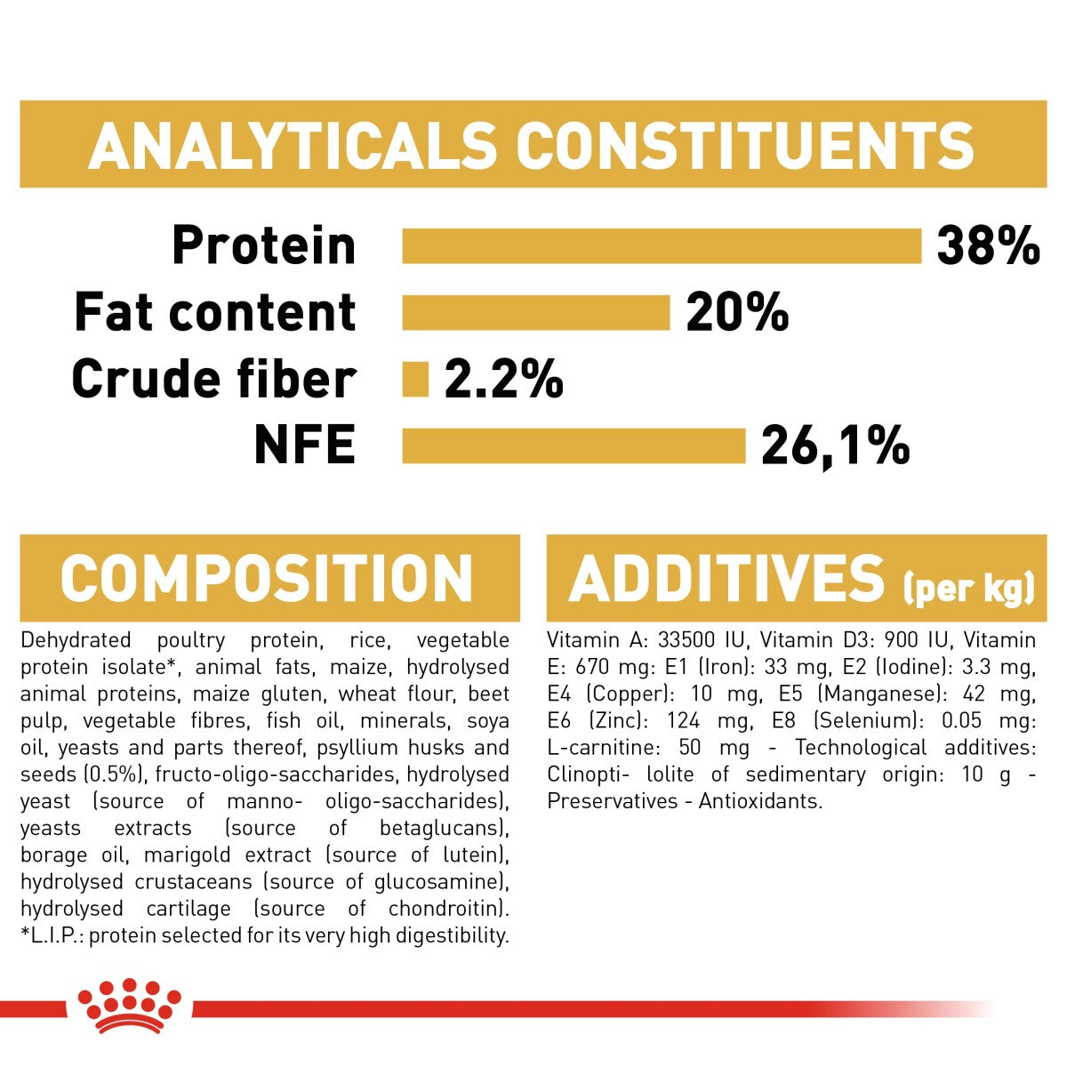 Royal Canin Feline Breed Nutrition British Shorthair Kitten 2 kg
