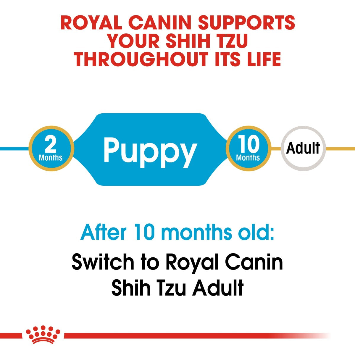 Royal Canin Breed Health Nutrition Shih Tzu Puppy 1.5 kg