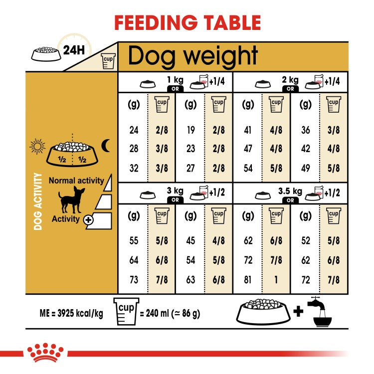 Royal Canin: Breed Health Nutrition Chihuahua Adult 1.5 kg