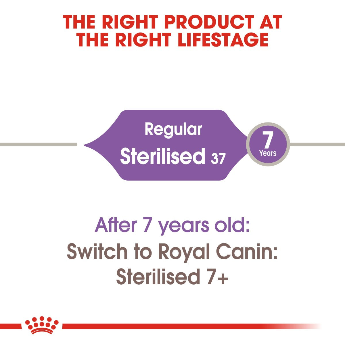 Royal Canin Feline Health Nutrition Sterilised 2 kg
