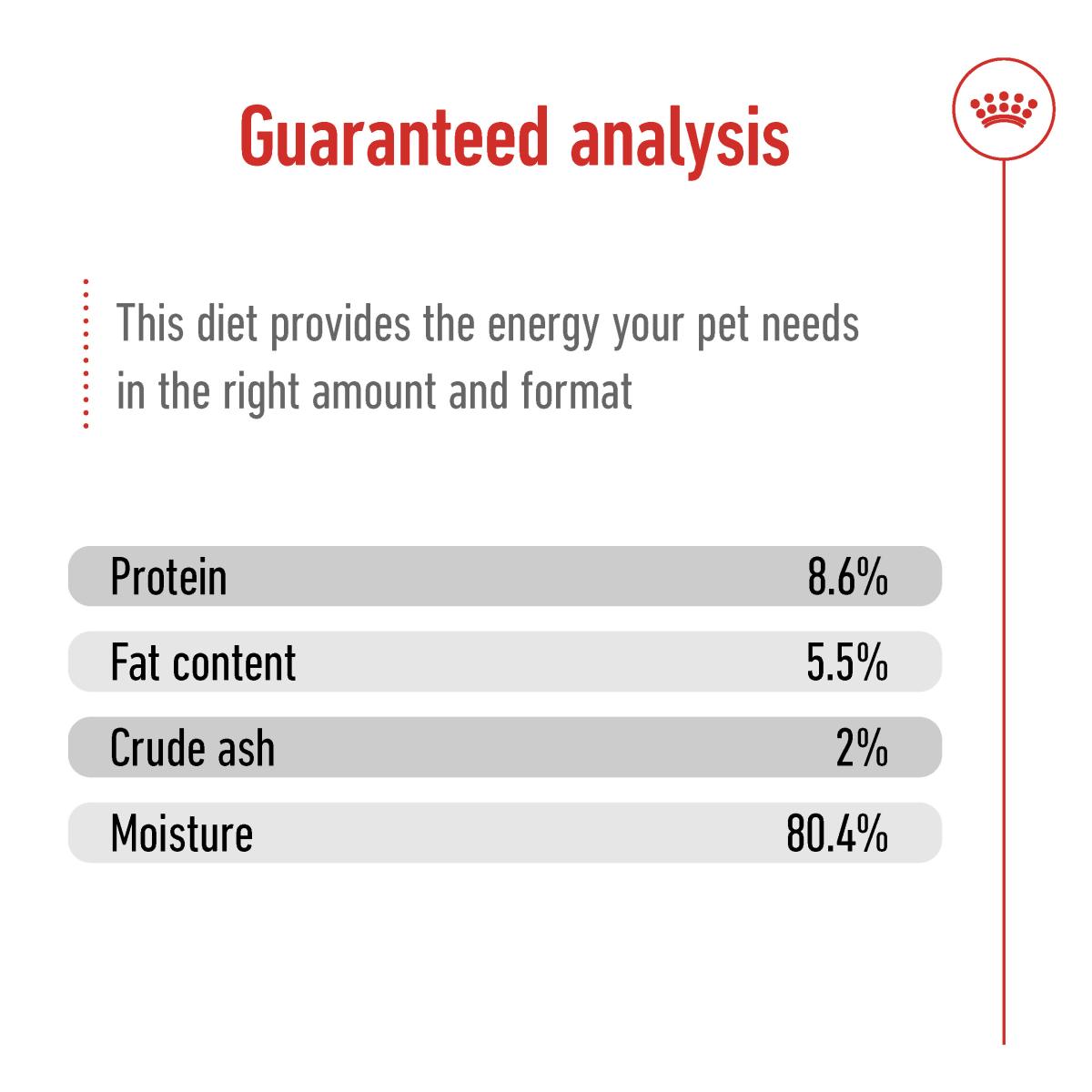 Royal Canin Size Health Nutrition Mini Adult (Wet Food - Can) 12 x 195 g