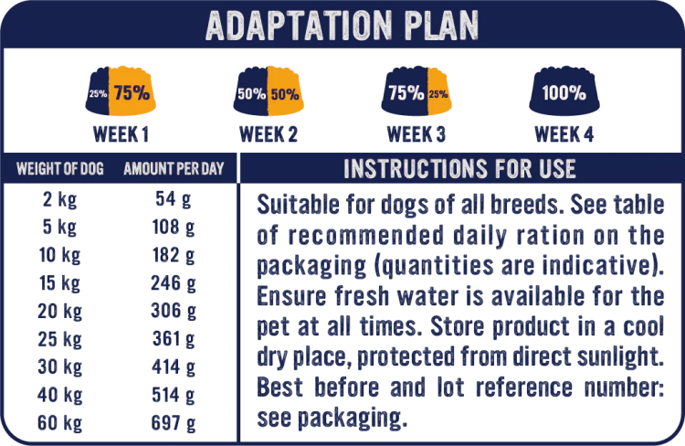 Alpha Spirit Primal 65% Rebel Farm Dog Food 1 kg
