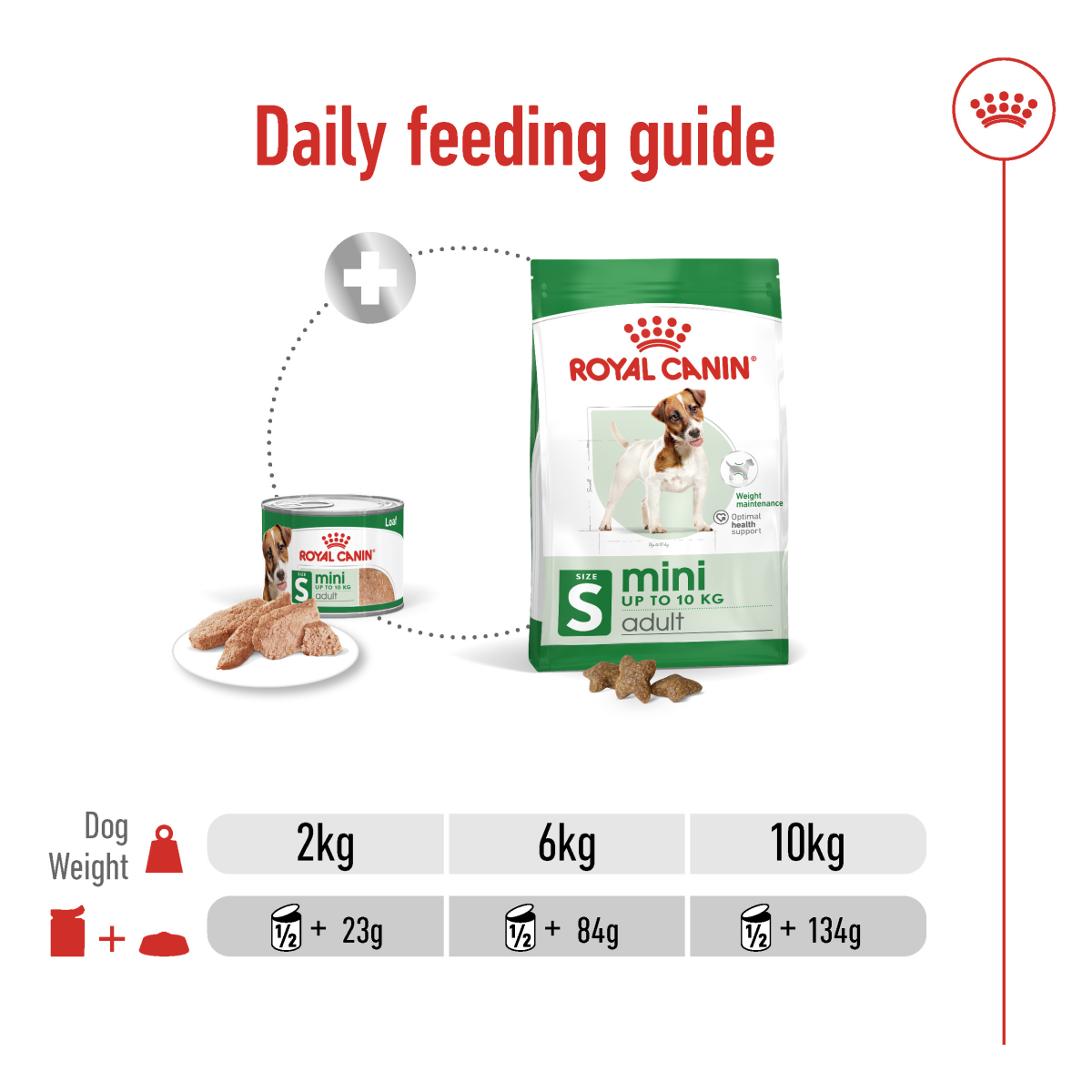 Royal Canin Size Health Nutrition Mini Adult (Wet Food - Can) 12 x 195 g