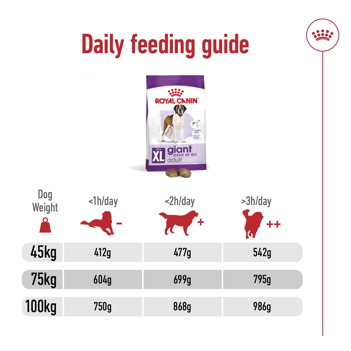 Royal Canin Size Health Nutrition Giant Adult 15 kg