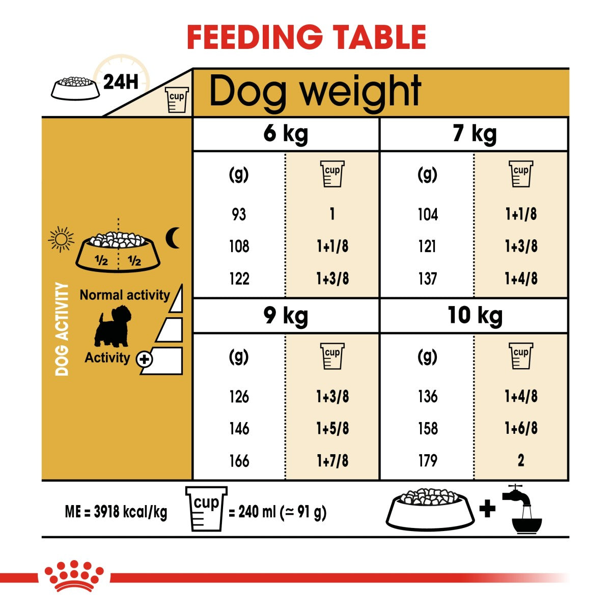 Royal Canin Breed Health Nutrition Westie Adult 3 kg
