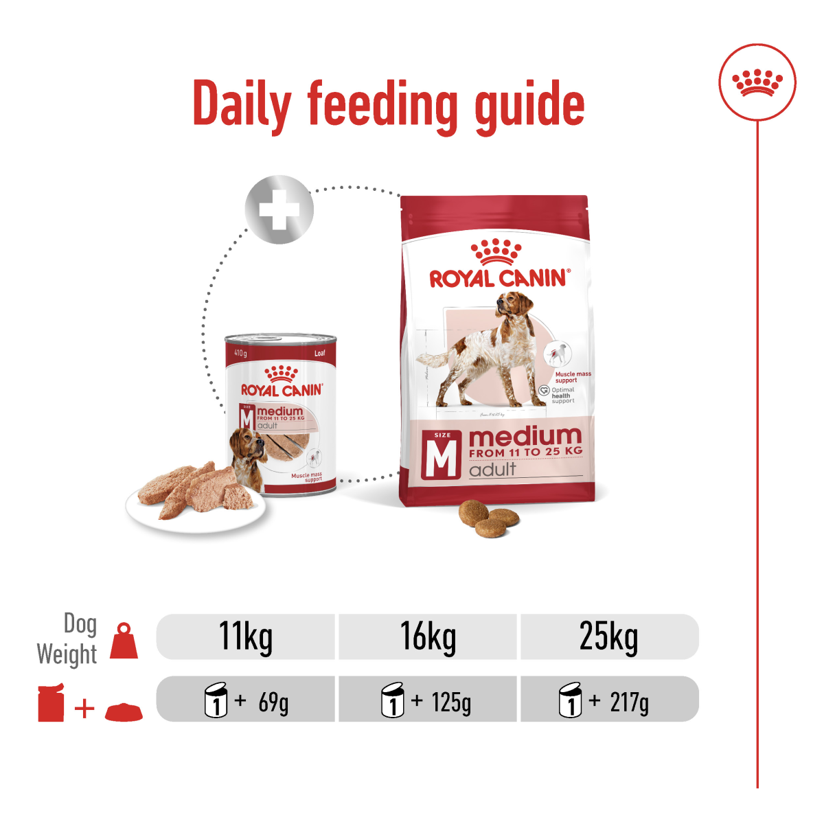 Royal Canin Size Health Nutrition Medium Adult (Wet Food - Pouches) 10 x 140 g