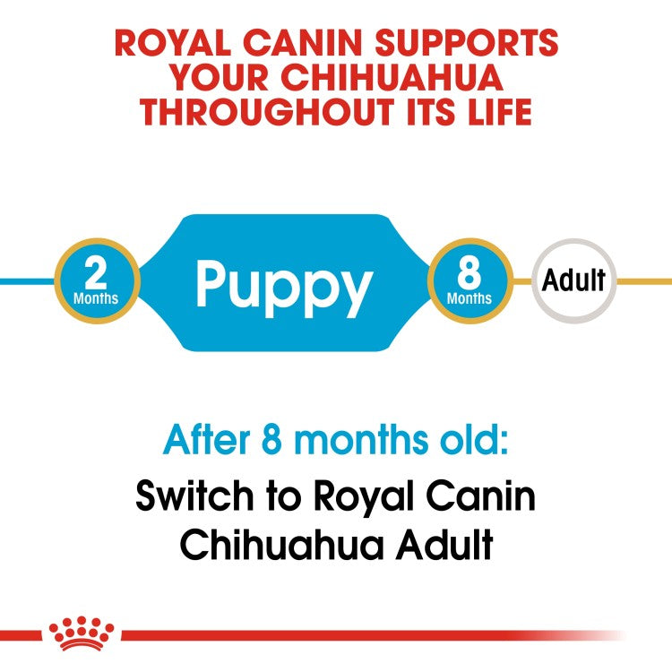 Royal Canin: Breed Health Nutrition Chihuahua Puppy 1.5 kg