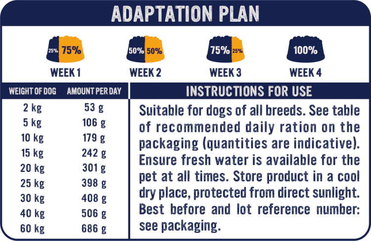 Alpha Spirit Primal 70% Wanderlust Dog Food 12 kg