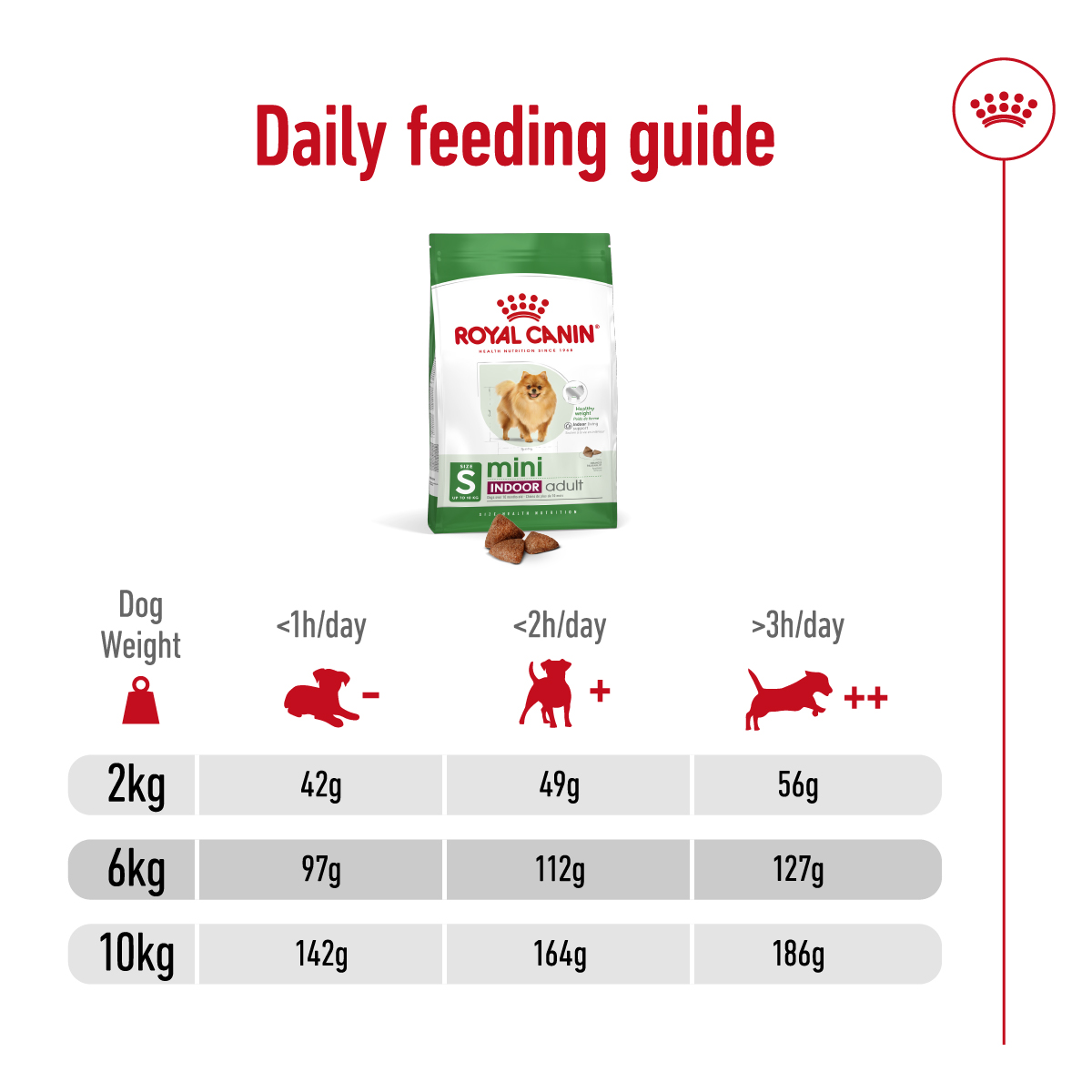 Royal Canin Size Health Nutrition Mini Indoor Adult 1.5 kg