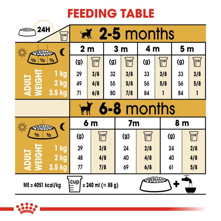 Royal Canin: Breed Health Nutrition Chihuahua Puppy 1.5 kg