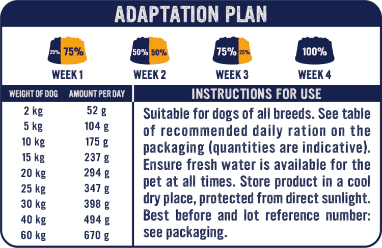 Alpha Spirit Primal 70% Wild Waters Dog Food 1 kg