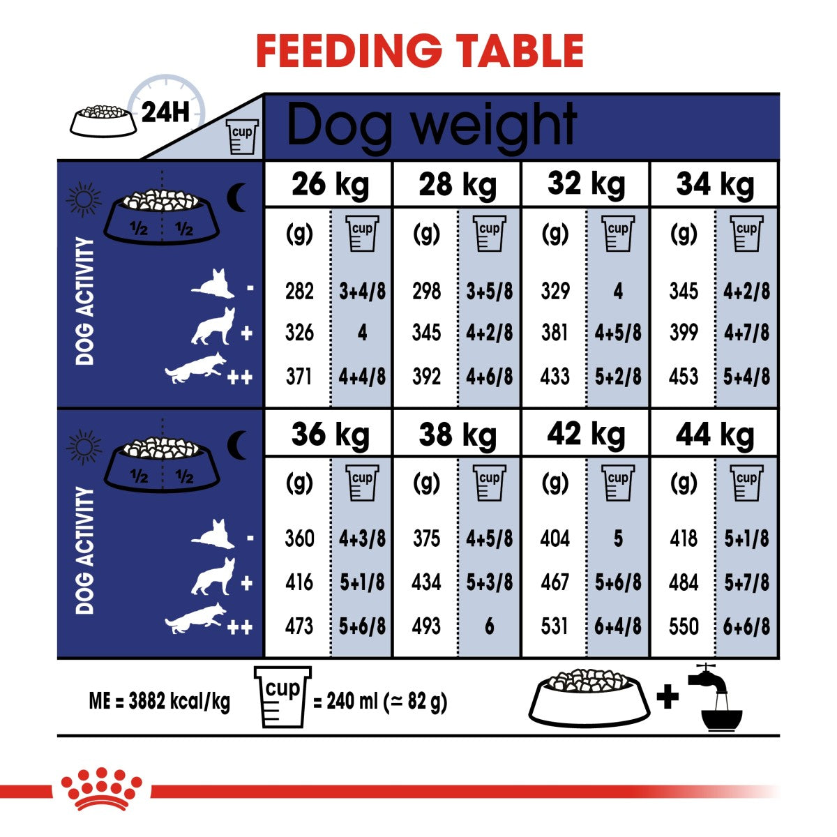 Royal Canin Size Health Nutrition Maxi Ageing 8+ 15 kg
