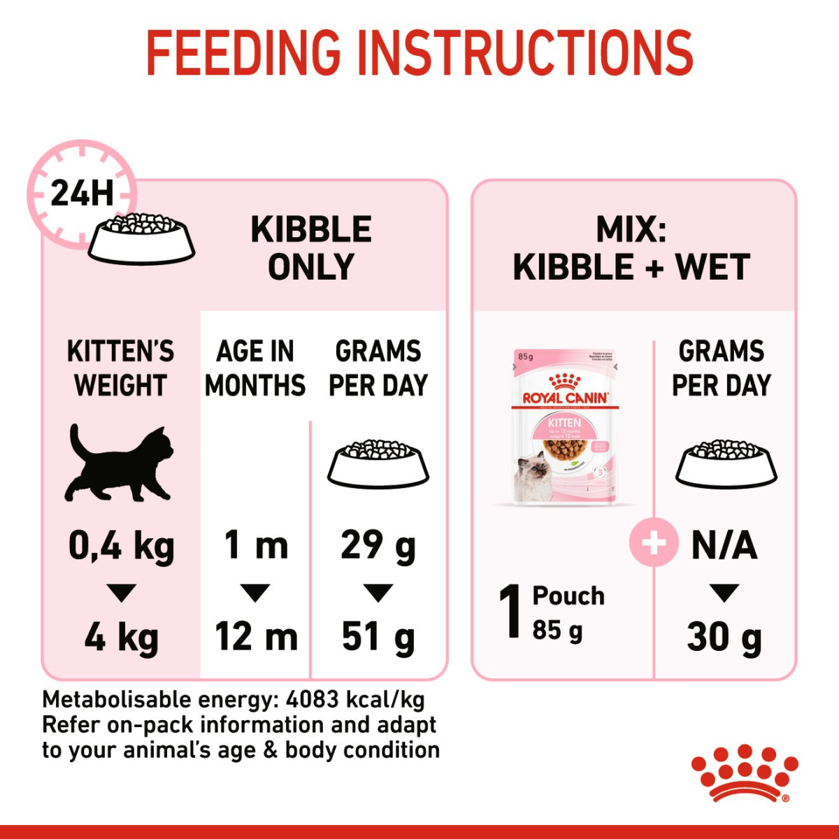 Royal Canin Feline Health Nutrition Kitten 2 kg